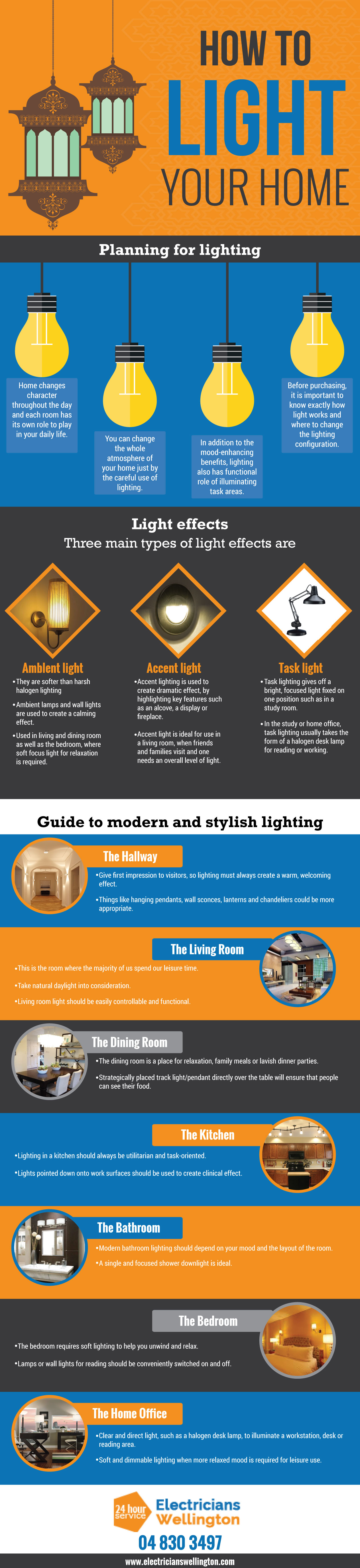 infographic-electricianswellington